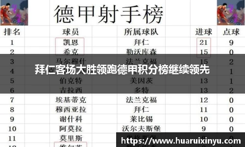 拜仁客场大胜领跑德甲积分榜继续领先